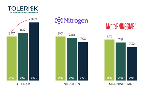 004eeecb-large-toleriskchart-2024-1_10dv08j0dj08j006000000