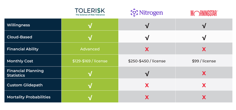 a8fd2d62-tolerisk-chart-2-new-logo-3x_10lq09u0l209u00c000000